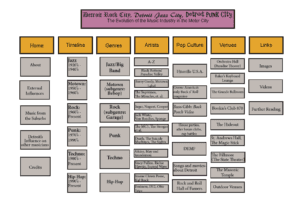 Site Map Graphic